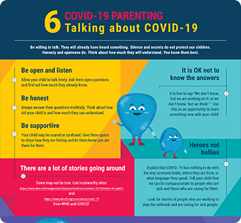 Talking about COVID-19